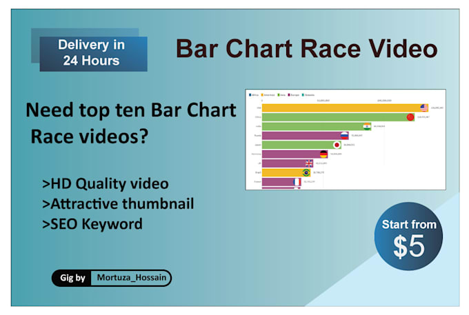 Create top rankings bar chart race video with customize design by ...