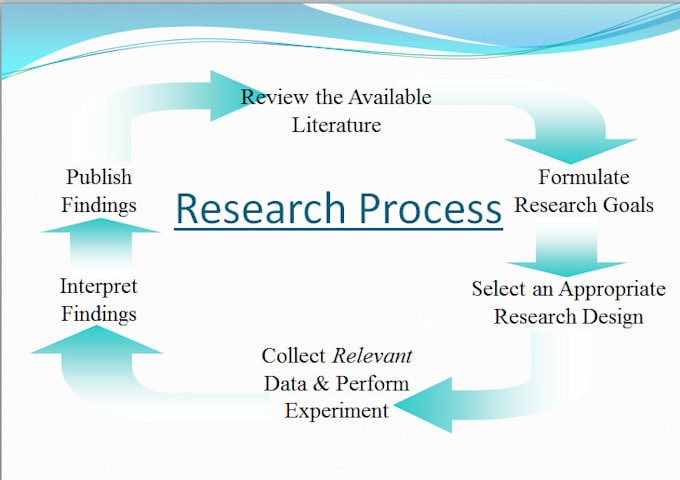 make power point PPT slides