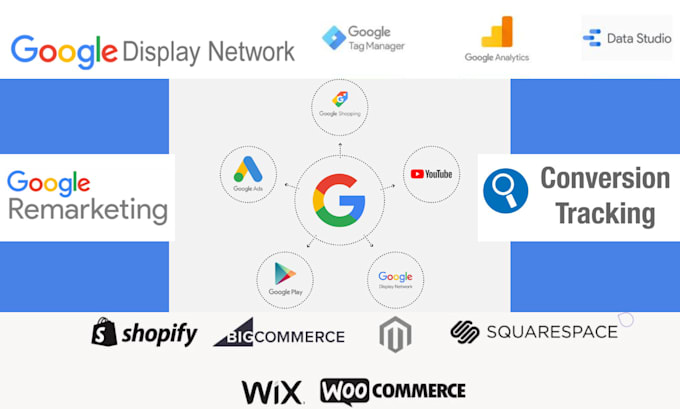 google display ads PPC banner campaigns remarketing conversion analytics ga4 gtm