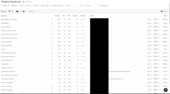 link building 999 contextual backlinks high authority relevant