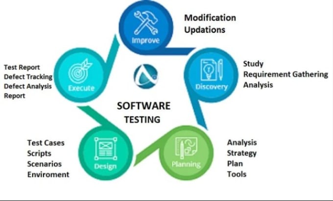 test your website and app to meet user specified requirements