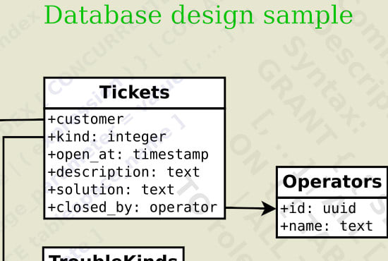 design database and db schema