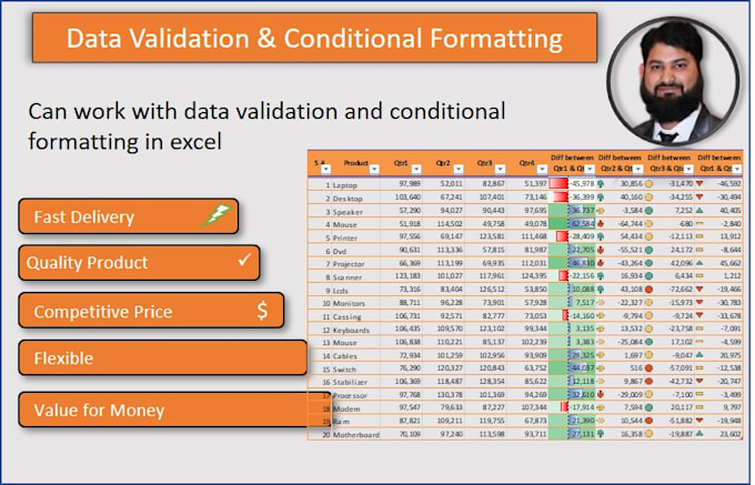 Do conditional formatting and data validation by Irfan_yasin | Fiverr