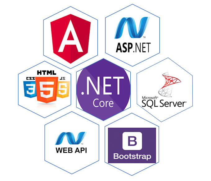develop your web app using asp dotnet mvc or web api with angular