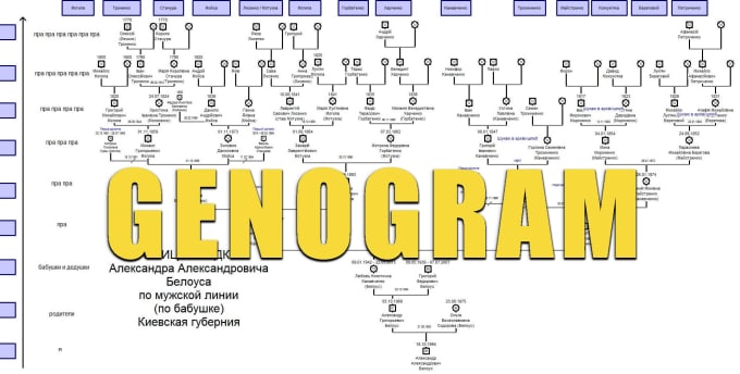 genogram apps