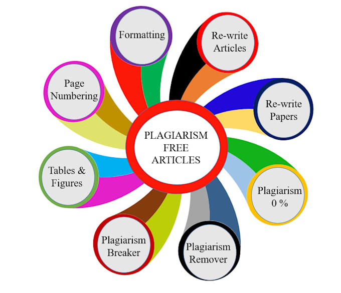 remove the plagiarism from your report article and research work