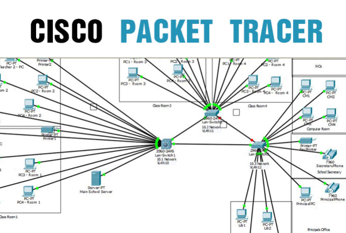 Настройка DHCP в Vlan на CISCO для нескольких подсетей - 3DLan.ru