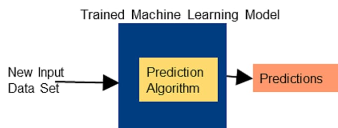 Do research, create and train a machine learning model by Csexpert29 ...