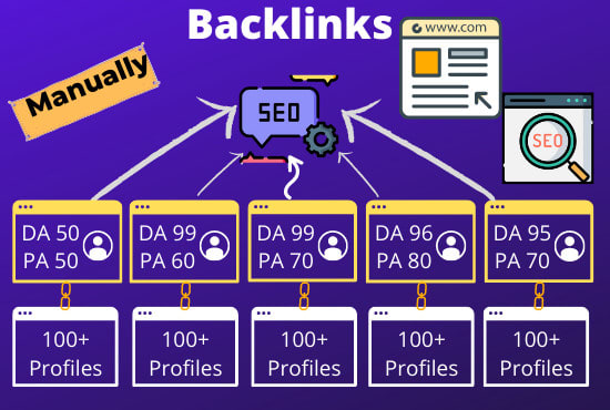 do SEO 500 unique backlinks of cannabis websites