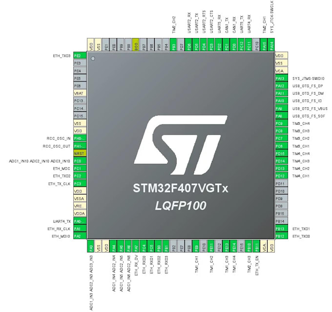 develop microcontroller based embedded system projects