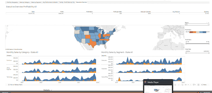 create interactive tableau dashboards and solutions