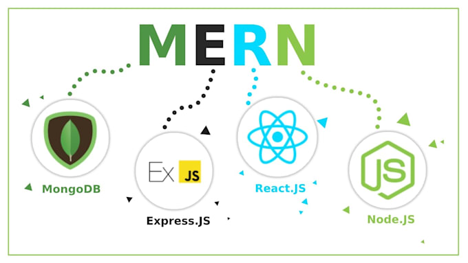 do mern react redux nodejs aws amplify cognito lambda