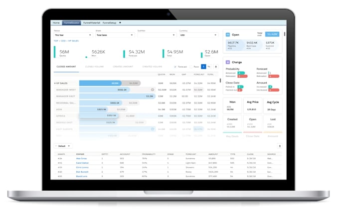 manage and optimize your salesforce CRM