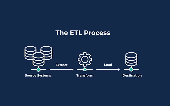 create a data warehouse and build etl pipeline