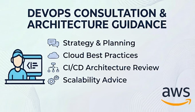 design AWS cloud architecture and devops strategy