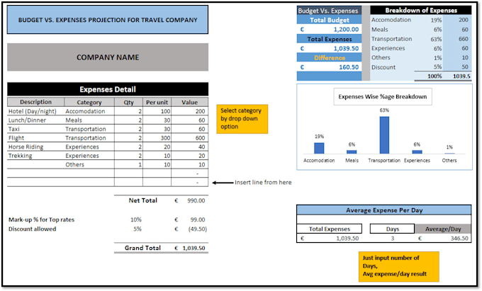 make financial projection for any business
