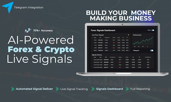 build ai powered crypto fx signals business