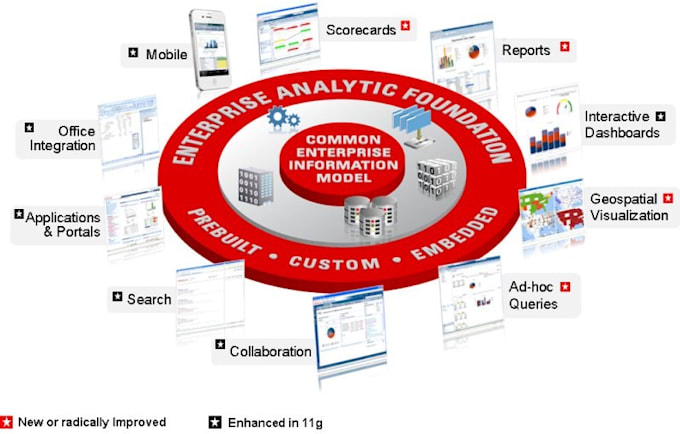 do task and project of mysql database, sql query, and oracle