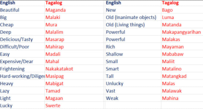 English To Filipino Words