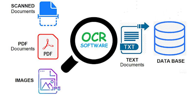 do ocr based project in python