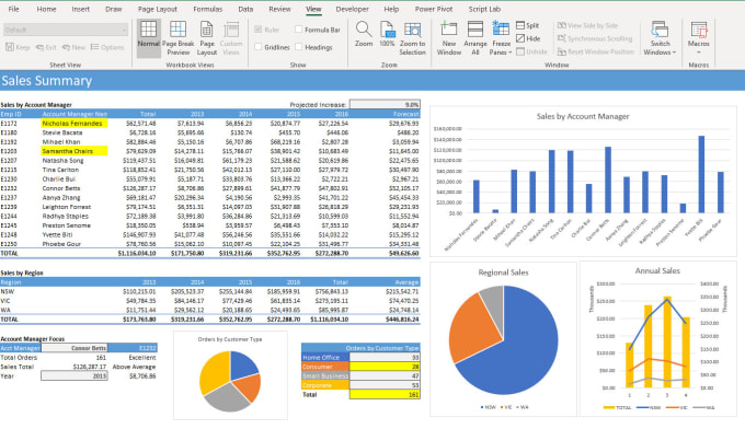Create excel reports, data analysis, charts, graph, power pivot, excel ...