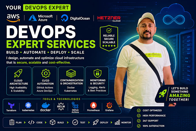 do devops with infra as code argocd,kubernetes, cloud