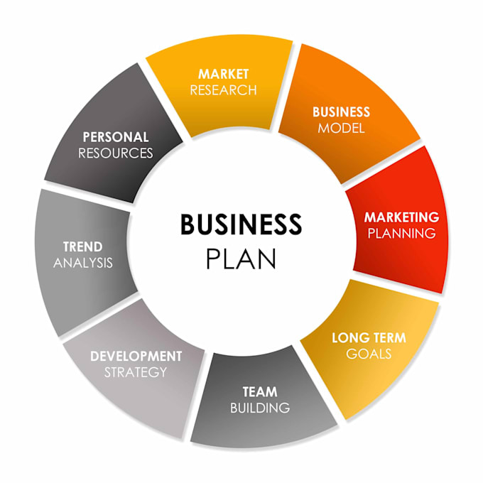 prepare business plan for you