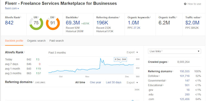 run ahref report for SEO competitors analysis