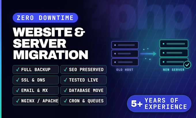 migrate wordpress website, php app, emails to new server