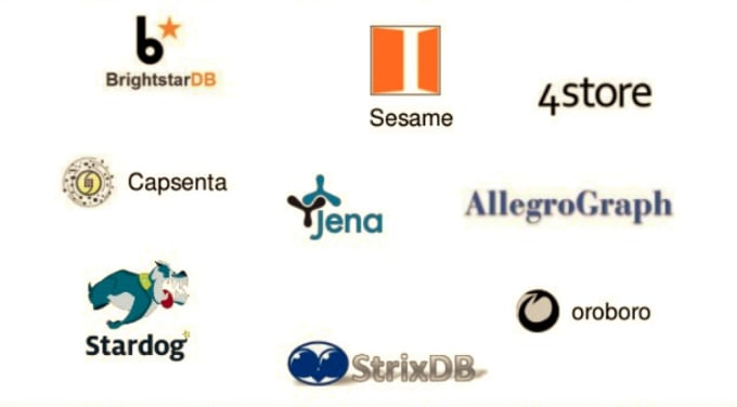 consult with complex triple store queries sparql