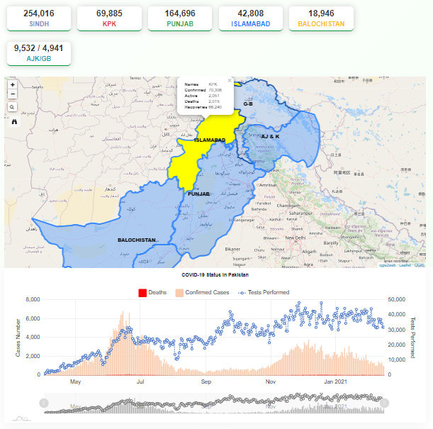 do web gis, web mapping, interactive mapping, and dashboards