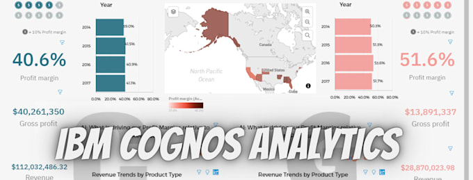 create a dashboard  with IBM cognos analytics