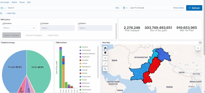 do data visualization using kibana
