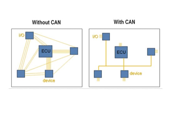 provide knowledge on can and uds protocols