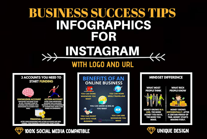 Design impressive business success infographics for instagram by ...