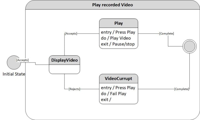 Do Erd Class Diagram Activity Diagram And Sequence Diagrams By Asmaimran28 Fiverr