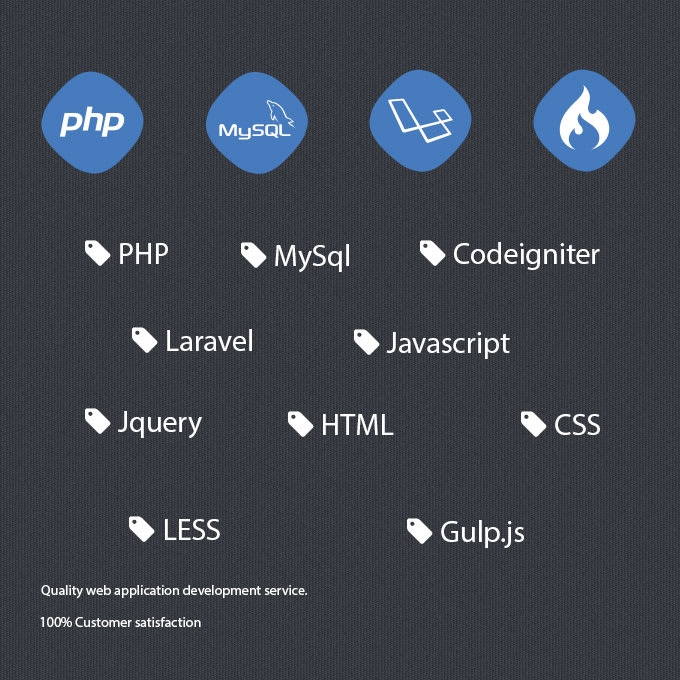 Develop web applications with php mysql by Umefarooq | Fiverr