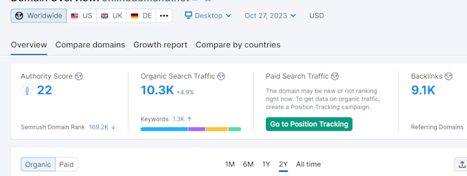 create SEO guest post backlinks on high DR tech blogs