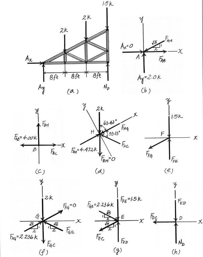 Do static dynamics strength of materials and mechanics of solids problems by Ixmiwork