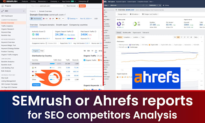 give semrush or ahrefs report data for your SEO competitors analysis