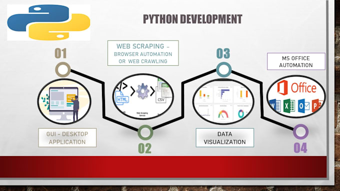 do web scraping in python