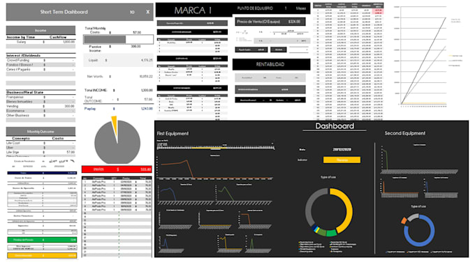 do anything you need in excel, templates, dashboards, macros with visual basic