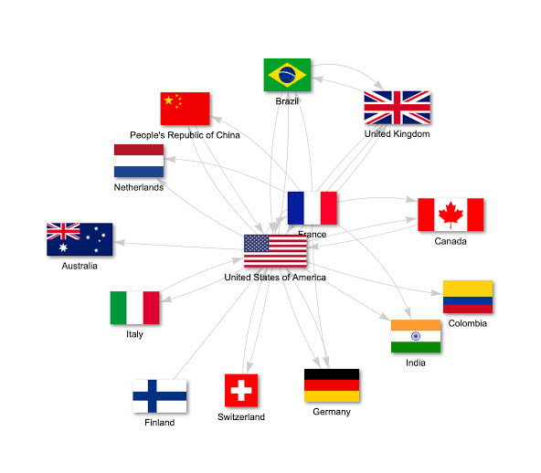 do 150 top authority citations for any country