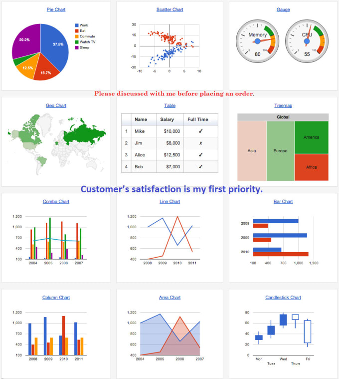 Top 10 Data Visualization Charts And When To Use Them 0182