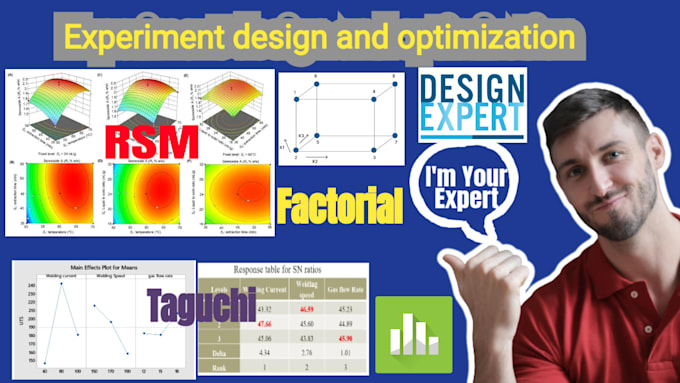 Do the design of experiments through rsm, taguchi, factorial, and ...