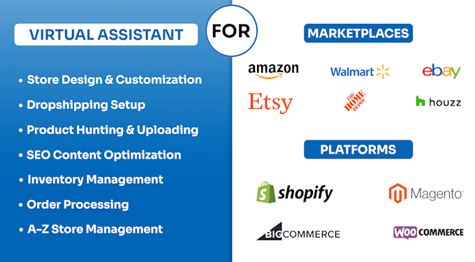 manage your amazon, ebay, walmart, shopify, bigcommerce, other ecommerce store