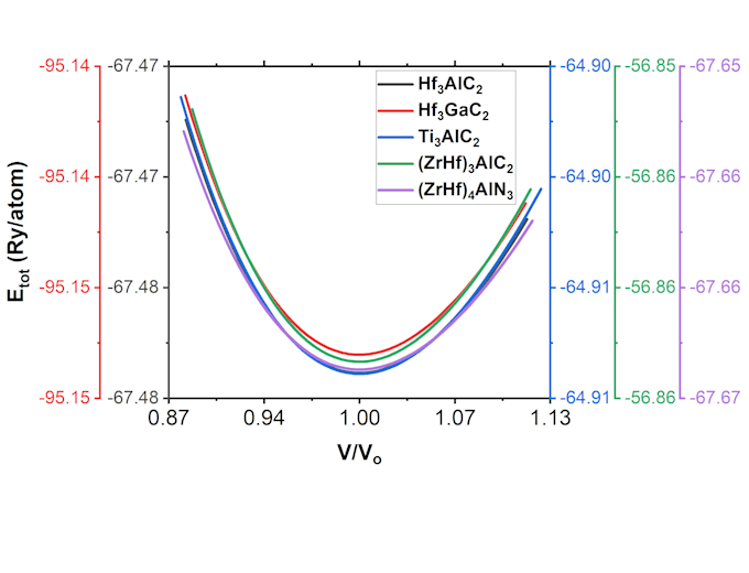 plot all your graphs and analyze them perfectly