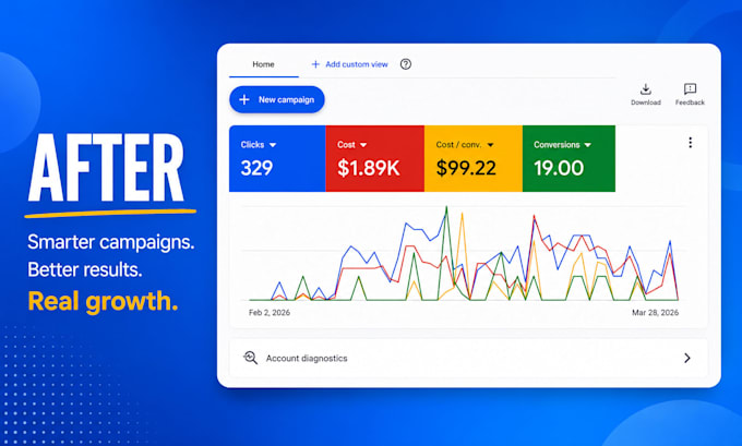 audit, optimize, manage google ads PPC, performance max campaigns for better ROI