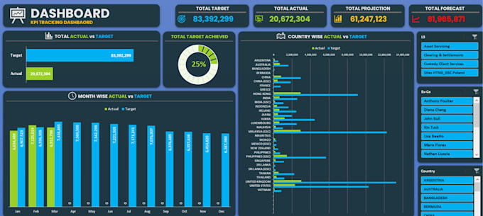 do excel data analysis, data entry, data cleaning and data visualization