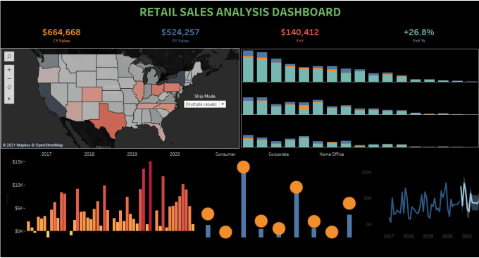 Create interactive tableau dashboard and charts by Baraneedaran | Fiverr